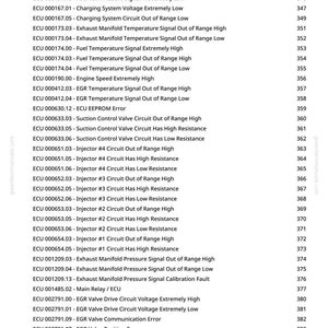 May include: A white document page with black text detailing various engine control unit (ECU) error codes and their descriptions. The document includes codes related to fuel pressure, temperature, and voltage issues.