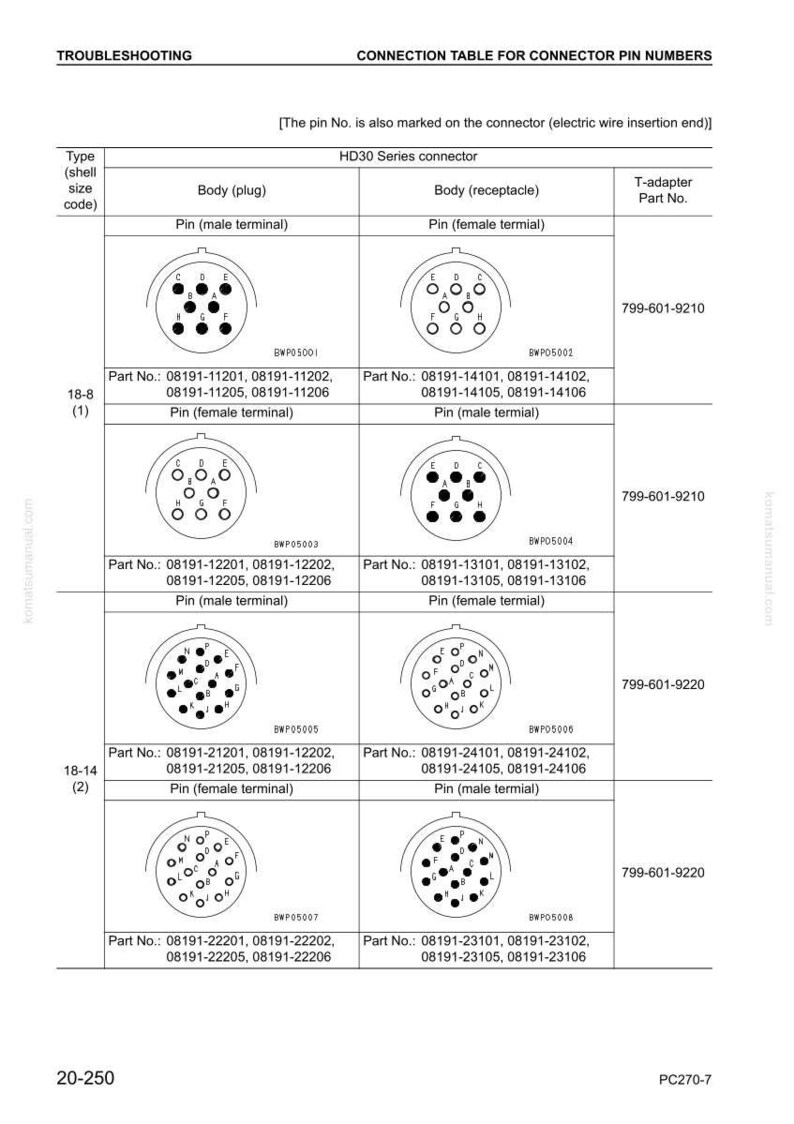 Pode incluir: Tabela de conex&atilde;o para conectores da s&eacute;rie HD30, detalhando os n&uacute;meros dos pinos e os n&uacute;meros das pe&ccedil;as. A tabela inclui diagramas de terminais macho e f&ecirc;mea para v&aacute;rios tipos de conectores, com n&uacute;meros de pe&ccedil;as como 799-601-9210 e 799-601-9220.