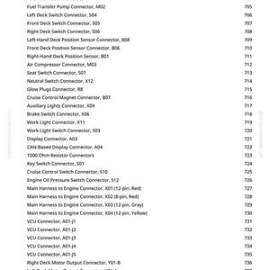 May include: A white page with a list of automotive connectors and their corresponding numbers. The list includes connectors for various components like the engine, lights, and sensors. The page also includes the website greenfammanuals.com.