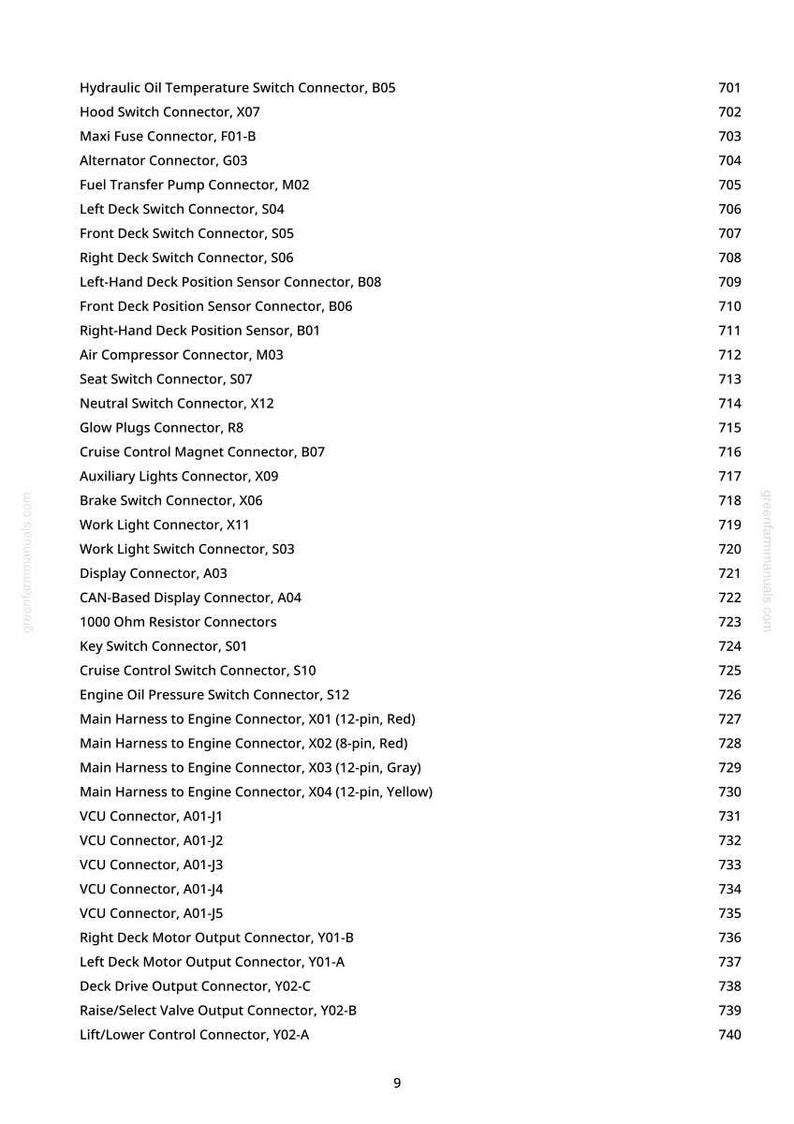 May include: A white page with a list of automotive connectors and their corresponding numbers. The list includes connectors for various components like the engine, lights, and sensors. The page also includes the website greenfammanuals.com.