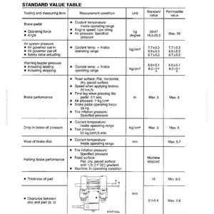 Komatsu Wa420-1Lc lastare servicemanual PDF | Verkstadsreparation | Direktnedladdning bild 7