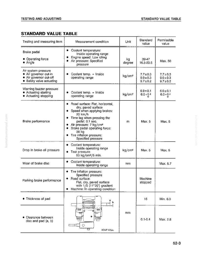 Komatsu Wa420-1Lc lastare servicemanual PDF | Verkstadsreparation | Direktnedladdning bild 7