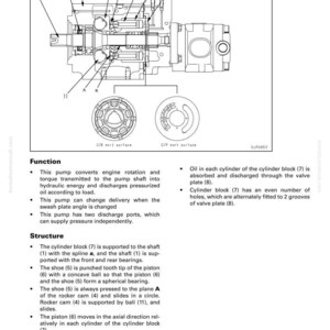 May include: Diagram of a hydraulic pump with labeled components. The image includes cross-sectional views of the pump's internal structure, with annotations pointing to parts like the cylinder block, shaft, and valve plate. Text describes the pump's function and structure.
