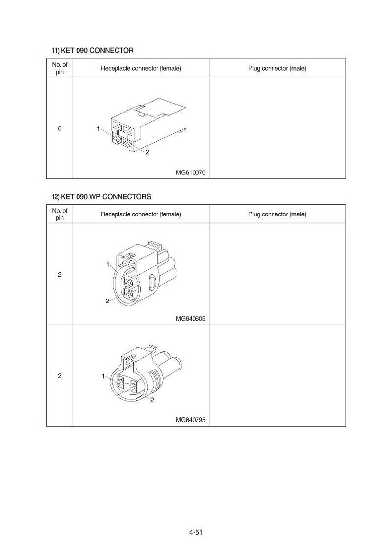 Puede incluir: Diagrama de conectores KET 090 y KET 090 WP. La imagen muestra conectores hembra (recept&aacute;culos) y conectores macho (enchufes). El conector KET 090 tiene 6 pines, mientras que los conectores KET 090 WP tienen 2 pines. Incluye n&uacute;meros de pieza.