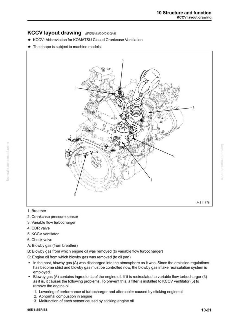 May include: Detailed diagram of an engine's internal components, labeled with numbers and names. The image includes text that reads "KCCV layout drawing" and lists parts such as the breather, crankcase pressure sensor, and turbocharger.