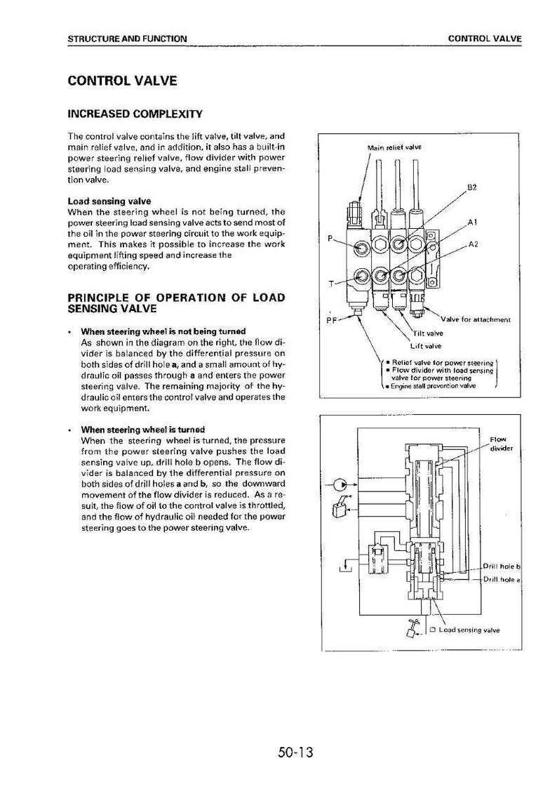 May include: Diagram of a control valve with labels for main relief valve, lift valve, and other components. Text explains the valve's function in a power steering system, including load sensing and flow division.