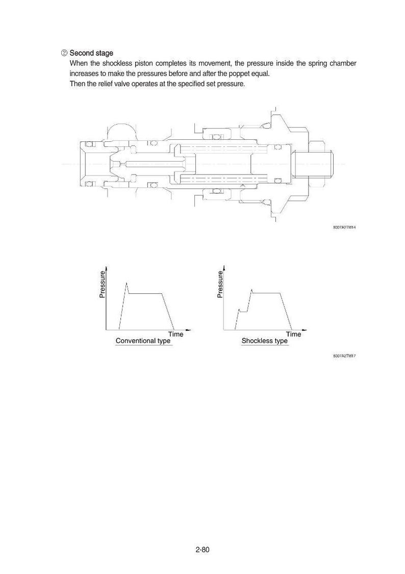 May include: Technical diagram illustrating the second stage of a mechanism. The image includes a detailed schematic of the internal components and two graphs comparing pressure over time for conventional and shockless types.
