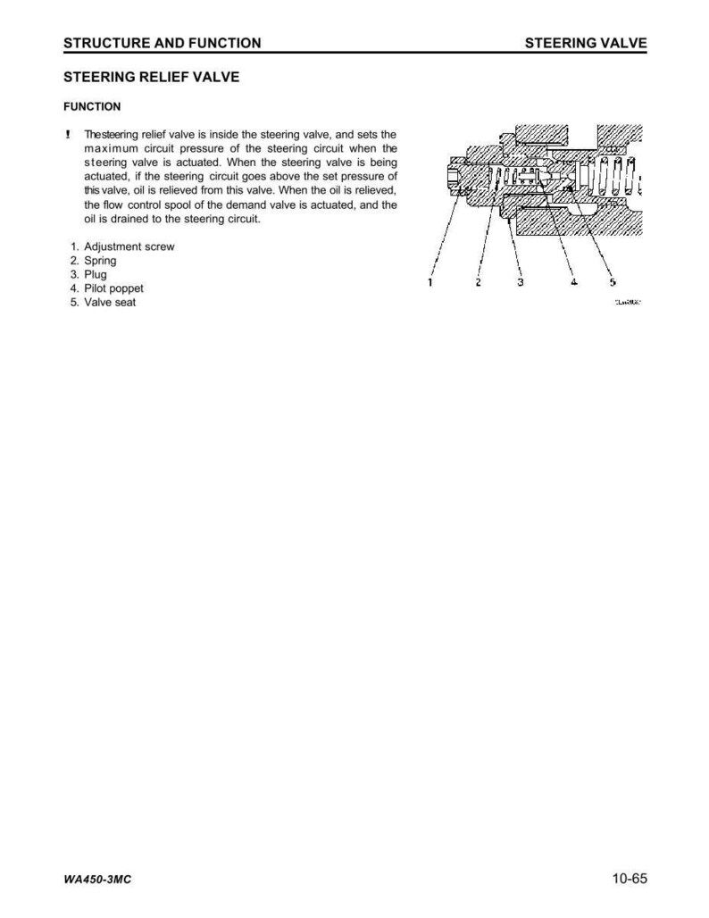 K&ouml;nnte beinhalten: Diagramm eines Lenkungsentlastungsventils mit Beschriftungen f&uuml;r Einstellschraube, Feder, Stopfen, Pilotventil und Ventilsitz. Der Text erkl&auml;rt die Funktion des Ventils im Lenkkreis.