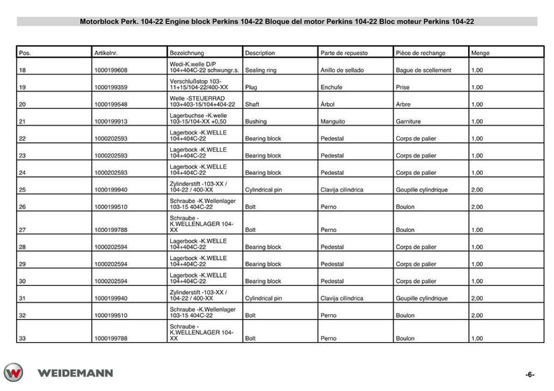 May include: A detailed parts list for a Motorblock Perk. 104-22 engine block, including part numbers, descriptions, and quantities. The document is in multiple languages, with terms like "Sealing ring," "Plug," and "Bolt" clearly labeled.