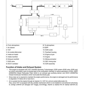 May include: A circuit diagram of an intake and exhaust system, showing components such as the air cleaner, VGT, and EGR cooler. Arrows illustrate airflow, with numbered and lettered labels for easy identification.