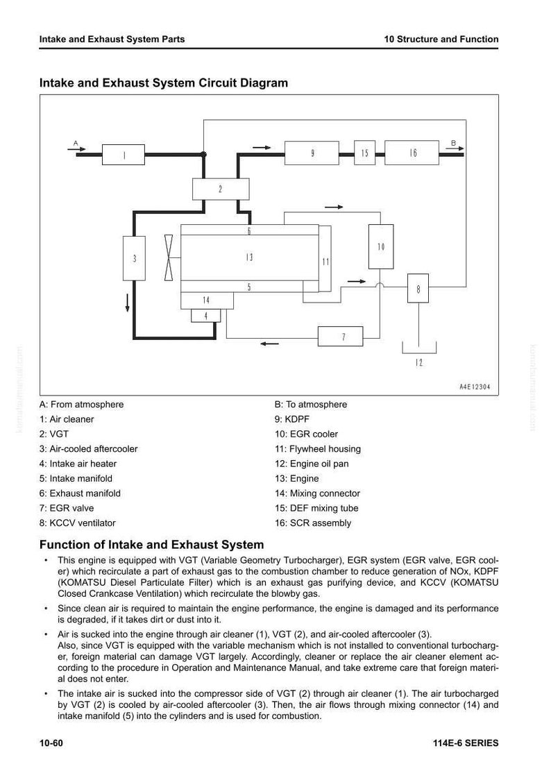 May include: A circuit diagram of an intake and exhaust system, showing components such as the air cleaner, VGT, and EGR cooler. Arrows illustrate airflow, with numbered and lettered labels for easy identification.