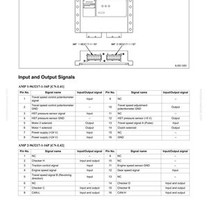 May include: Diagram of an HST Controller with input and output signals, including pin numbers and signal names. The diagram includes two AMP connectors and a table detailing signal types like travel speed, pressure sensors, and power supply.