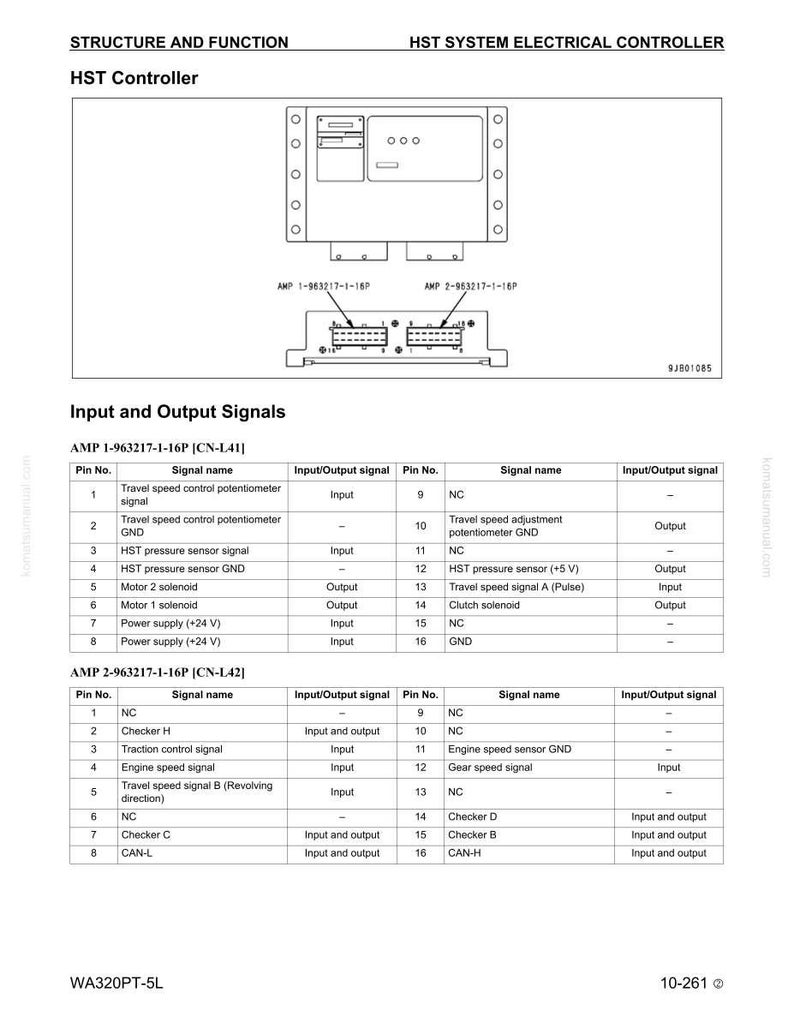 May include: Diagram of an HST Controller with input and output signals, including pin numbers and signal names. The diagram includes two AMP connectors and a table detailing signal types like travel speed, pressure sensors, and power supply.