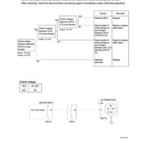 May include: Diagram illustrating troubleshooting steps for a battery charging warning lamp. The diagram includes flowcharts, voltage checks, and component identification, such as the alternator and MCU. Text includes voltage ranges and connector references.