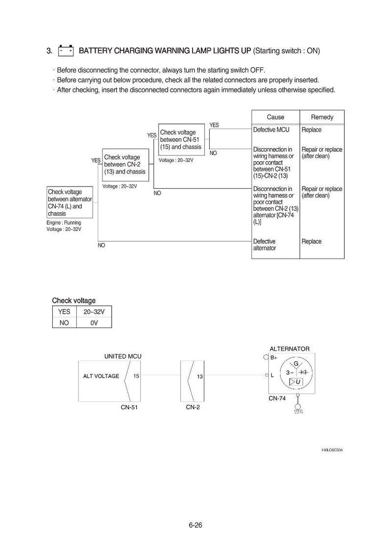 May include: Diagram illustrating troubleshooting steps for a battery charging warning lamp. The diagram includes flowcharts, voltage checks, and component identification, such as the alternator and MCU. Text includes voltage ranges and connector references.