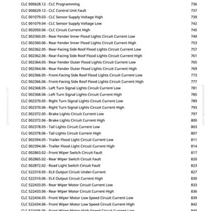 May include: A detailed list of automotive circuit faults and current readings, including sensor supply voltage, lighting circuits, and wiper switch faults. The document is from greenfarmmanuals.com and includes a page number.