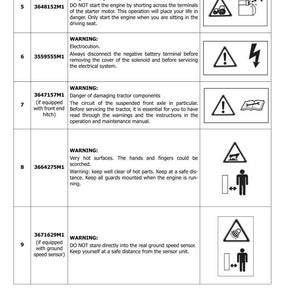 K&ouml;nnte beinhalten: Eine Seite aus einem Handbuch mit Sicherheitshinweisen und Symbolen. Die Warnungen umfassen Gefahren wie Stromschlag, hei&szlig;e Oberfl&auml;chen und Besch&auml;digung von Traktorkomponenten. Die Symbole sind in Schwarz und Wei&szlig;.