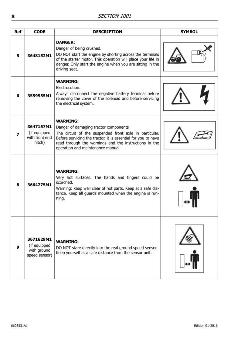 K&ouml;nnte beinhalten: Eine Seite aus einem Handbuch mit Sicherheitshinweisen und Symbolen. Die Warnungen umfassen Gefahren wie Stromschlag, hei&szlig;e Oberfl&auml;chen und Besch&auml;digung von Traktorkomponenten. Die Symbole sind in Schwarz und Wei&szlig;.