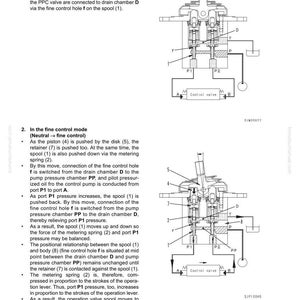May include: Diagram of a PPC valve with labeled components, including ports P1, P2, and a control valve. The diagram illustrates the valve's operation in neutral and fine control modes, with text describing the function of each part.