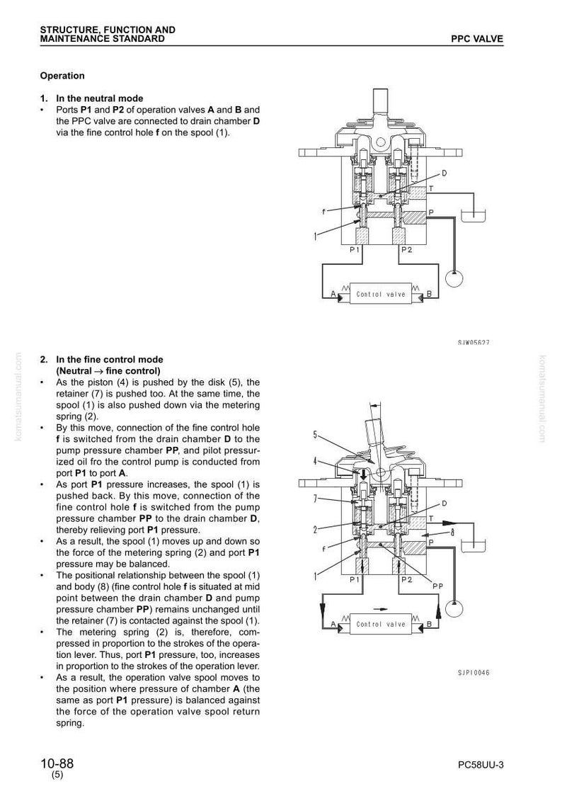 May include: Diagram of a PPC valve with labeled components, including ports P1, P2, and a control valve. The diagram illustrates the valve's operation in neutral and fine control modes, with text describing the function of each part.