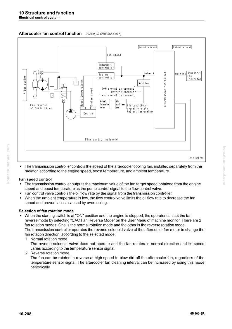 May include: Diagram of an aftercooler fan control function, detailing electrical system components. Includes labels for fan speed, engine speed, and temperature sensors. Text explains fan speed control and rotation modes.