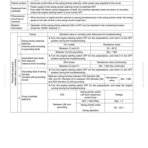 Pu&ograve; includere: Guida alla risoluzione dei problemi per il sistema elettrico E205, che descrive i codici di errore, il contenuto del guasto e le cause. Include valori di resistenza e specifiche di tensione.