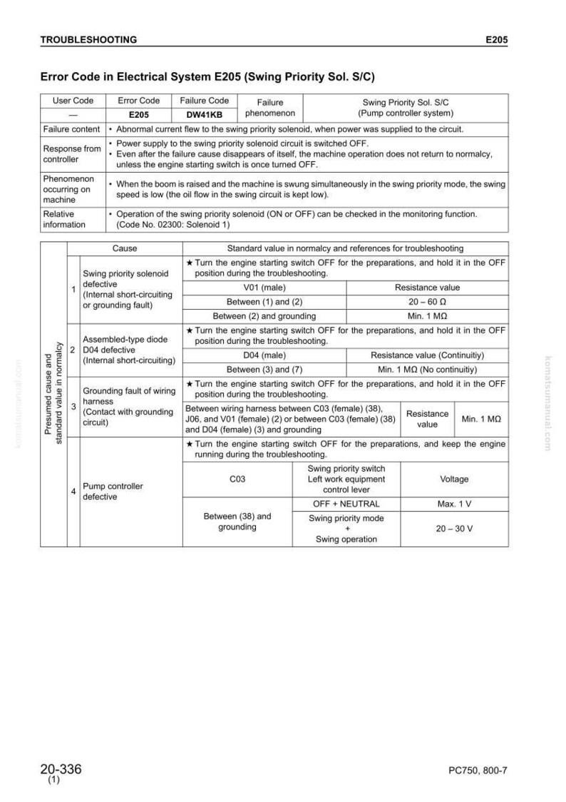 Pu&ograve; includere: Guida alla risoluzione dei problemi per il sistema elettrico E205, che descrive i codici di errore, il contenuto del guasto e le cause. Include valori di resistenza e specifiche di tensione.