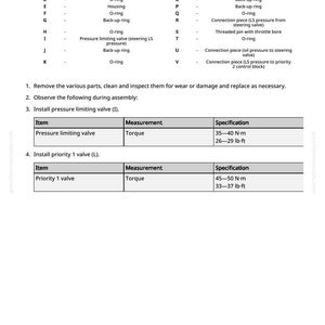 May include: A detailed technical diagram with a legend and specifications for automotive parts. Includes torque specifications for pressure limiting and priority 1 valves, measured in lb-ft and N-m.