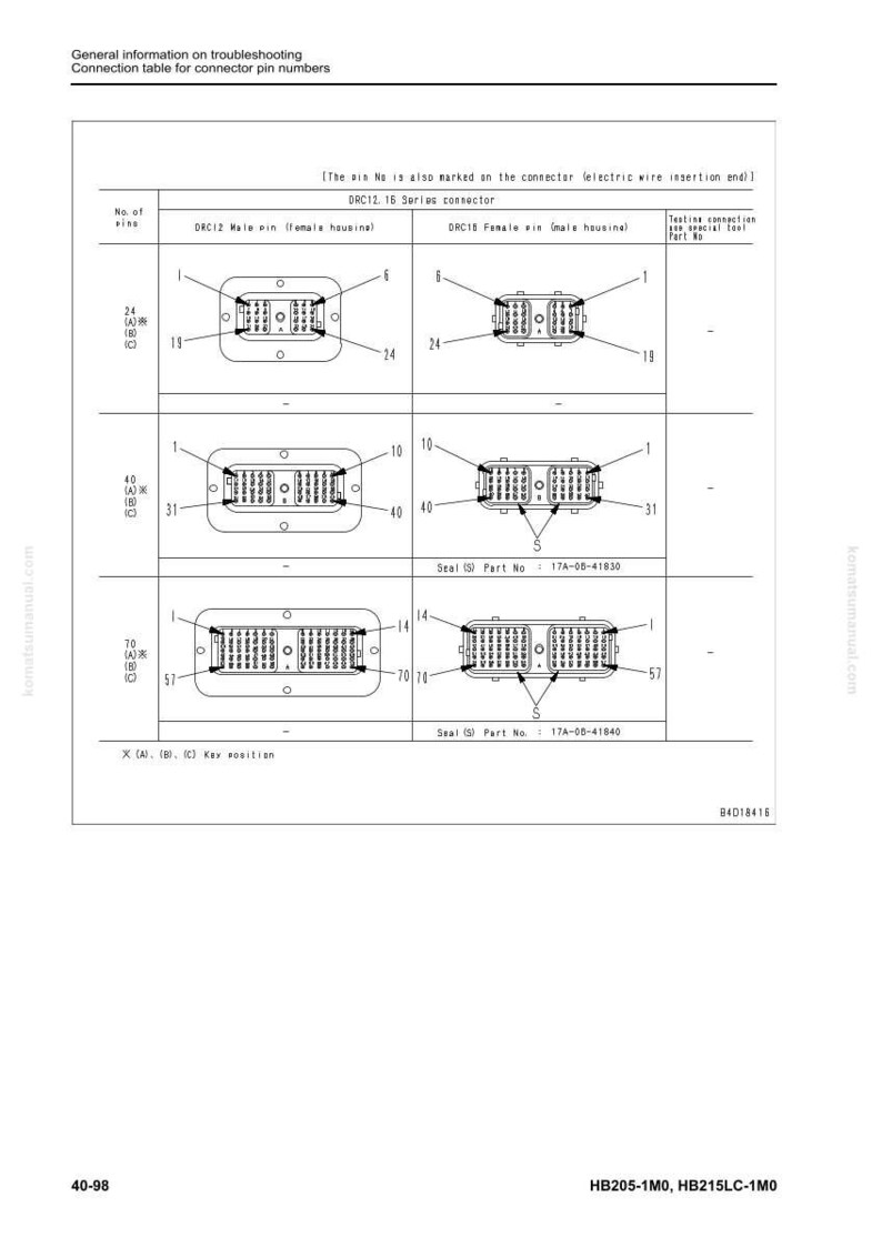 May include: Diagram of DRC12 and DRC18 series connectors, showing male and female pin configurations. Includes pin numbers, part numbers, and key position indicators. Text includes "General information on troubleshooting" and "Connection table for connector pin numbers."