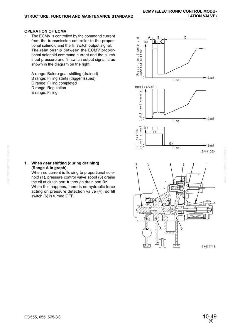 May include: Diagram of an ECMV (Electronic Control Modulation Valve) with graphs showing command current, clutch input pressure, and fill switch output signal over time. Includes a detailed mechanical diagram.