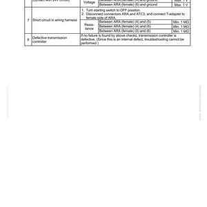 K&ouml;nnte beinhalten: Ein Fehlerbehebungsleitfaden mit dem Titel "40 Fehlerbehebung" und dem Untertitel "Fehlerbehebung nach Fehlercode (Anzeige des Codes)". Der Leitfaden enth&auml;lt Anweisungen zum &Uuml;berpr&uuml;fen von Kabelb&auml;umen und Getriebesteuerungen.