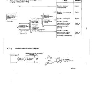 May include: A troubleshooting diagram with text and a circuit diagram. The diagram includes flowcharts, tables, and a related electric circuit diagram. The text includes instructions for checking the air cleaner.