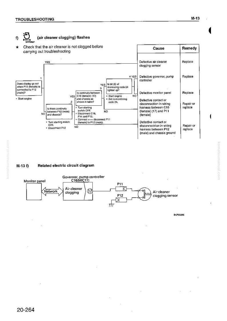 May include: A troubleshooting diagram with text and a circuit diagram. The diagram includes flowcharts, tables, and a related electric circuit diagram. The text includes instructions for checking the air cleaner.