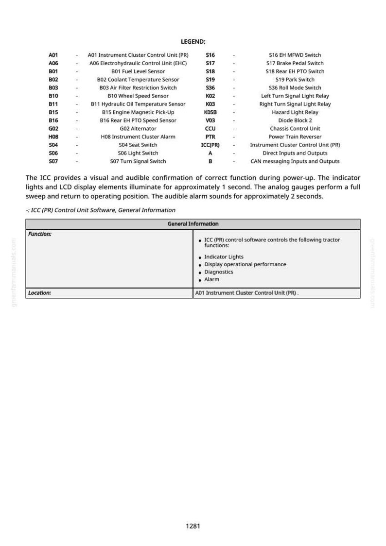 May include: A detailed diagram with a legend of tractor component functions, including sensors, switches, and relays. The text describes the ICC system's visual and audible confirmations during power-up, with indicator lights and LCD display elements.
