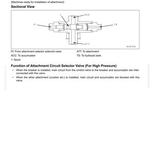 May include: Diagram of an Attachment Circuit Selector Valve for high-pressure systems. The image includes a sectional view with labels for key components like the accumulator and hydraulic tank. Text describes the valve's function.