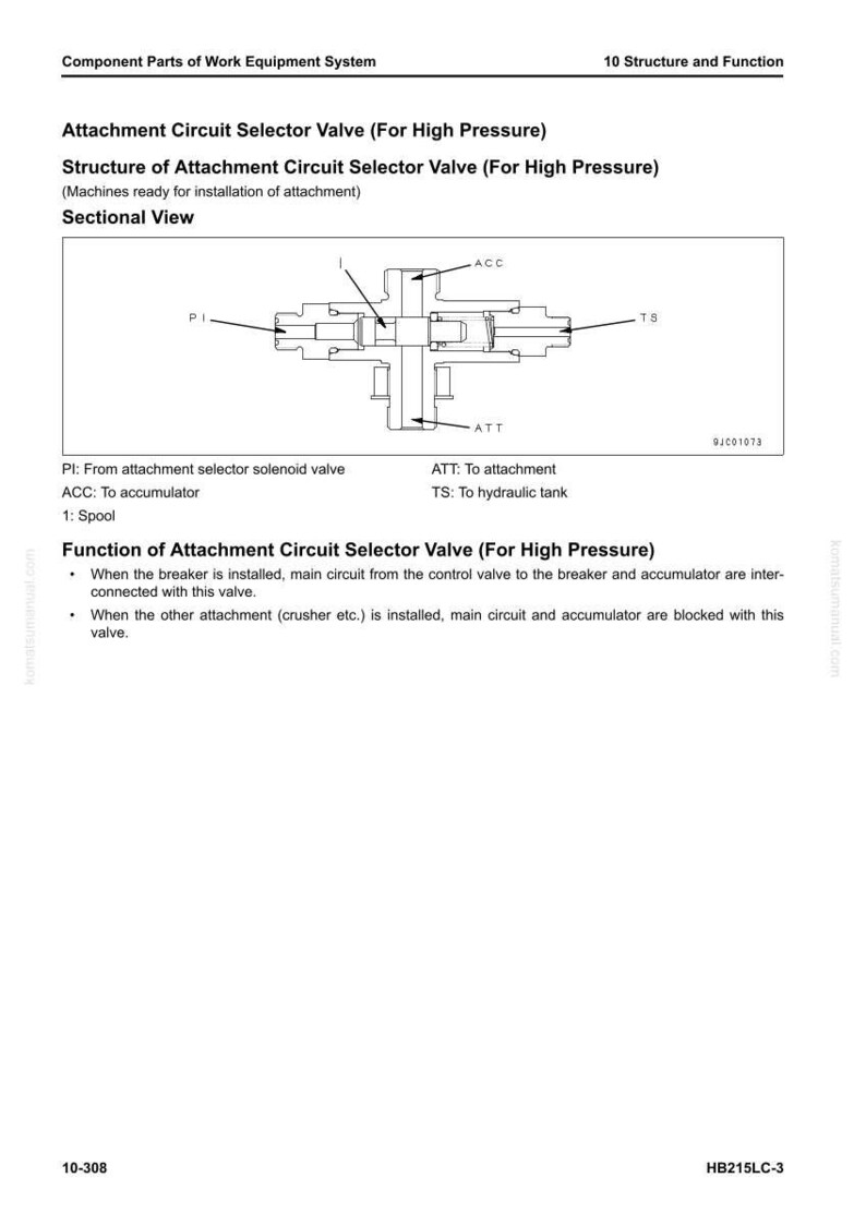 May include: Diagram of an Attachment Circuit Selector Valve for high-pressure systems. The image includes a sectional view with labels for key components like the accumulator and hydraulic tank. Text describes the valve's function.