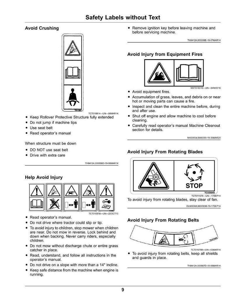 May include: A page of safety labels with diagrams and warnings. The labels cover topics such as avoiding crushing, equipment fires, rotating blades, and rotating belts. The labels include instructions and warnings to prevent injury.