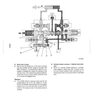 K&ouml;nnte beinhalten: Technische Zeichnung eines Hydrauliksystems mit miteinander verbundenen Komponenten, Ventilen und Fluidwegen. Das Diagramm enth&auml;lt Beschriftungen und Anmerkungen, die die Funktionalit&auml;t und den Betrieb des Systems veranschaulichen.