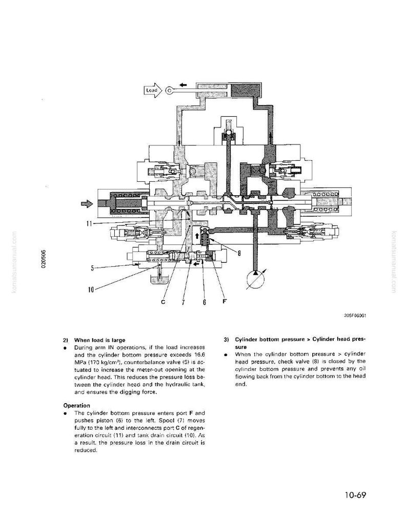 K&ouml;nnte beinhalten: Technische Zeichnung eines Hydrauliksystems mit miteinander verbundenen Komponenten, Ventilen und Fluidwegen. Das Diagramm enth&auml;lt Beschriftungen und Anmerkungen, die die Funktionalit&auml;t und den Betrieb des Systems veranschaulichen.