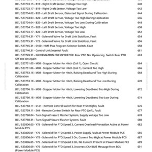 May include: A page from a manual with a list of BCU error codes and descriptions. The text includes codes related to sensors, solenoids, and PTO systems, with corresponding fault descriptions and page numbers.