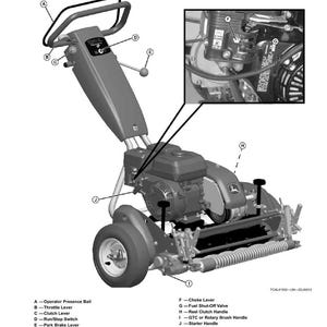 K&ouml;nnte beinhalten: Detaillierte Diagramm eines Rasenm&auml;hers mit beschrifteten Bedienelementen. Enth&auml;lt die Bedieneranwesenheitsb&uuml;gel, den Gashebel, den Kupplungshebel, den Ein/Aus-Schalter und den Feststellbremshebel. Zus&auml;tzliche Komponenten sind der Chokehebel, das Kraftstoffabsperrventil, der Walzenkupplungshebel und der Startergriff.
