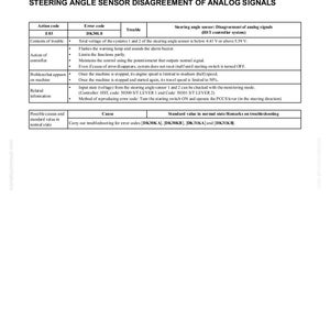 Puede incluir: Un documento de soluci&oacute;n de problemas titulado "ERROR CODE [DK30L8] STEERING ANGLE SENSOR DISAGREEMENT OF ANALOG SIGNALS." El documento incluye tablas que detallan los c&oacute;digos de acci&oacute;n, los c&oacute;digos de error y los pasos de soluci&oacute;n de problemas. El documento tambi&eacute;n incluye el texto "D51EX/PX-22" y "40-387".