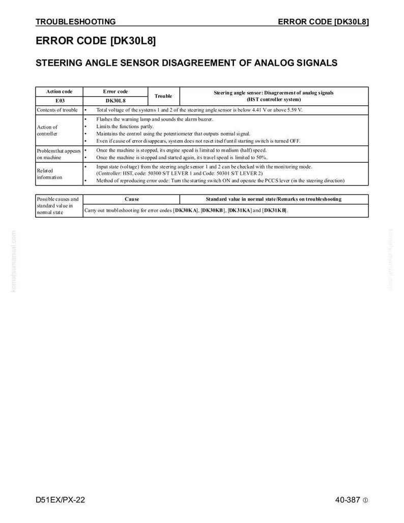 Puede incluir: Un documento de soluci&oacute;n de problemas titulado "ERROR CODE [DK30L8] STEERING ANGLE SENSOR DISAGREEMENT OF ANALOG SIGNALS." El documento incluye tablas que detallan los c&oacute;digos de acci&oacute;n, los c&oacute;digos de error y los pasos de soluci&oacute;n de problemas. El documento tambi&eacute;n incluye el texto "D51EX/PX-22" y "40-387".