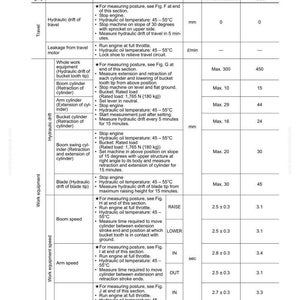 Puede incluir: Una tabla de valores est&aacute;ndar para piezas relacionadas con el chasis, que detalla las mediciones y especificaciones del modelo de m&aacute;quina MX352. Incluye deriva hidr&aacute;ulica, velocidad de la pluma y mediciones de velocidad del brazo.