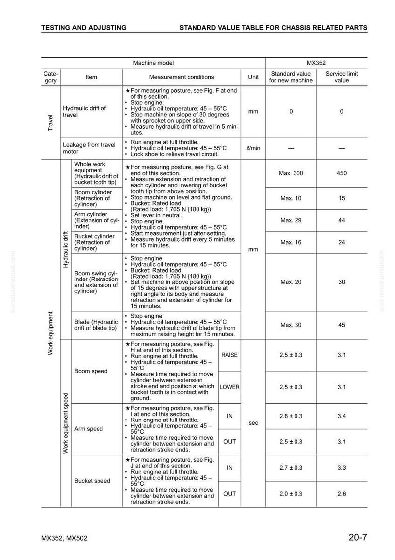 Puede incluir: Una tabla de valores est&aacute;ndar para piezas relacionadas con el chasis, que detalla las mediciones y especificaciones del modelo de m&aacute;quina MX352. Incluye deriva hidr&aacute;ulica, velocidad de la pluma y mediciones de velocidad del brazo.