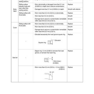 HYUNDAI R25Z-9AK Crawler Excavator Service Manual | PDF | Instant Download image 4