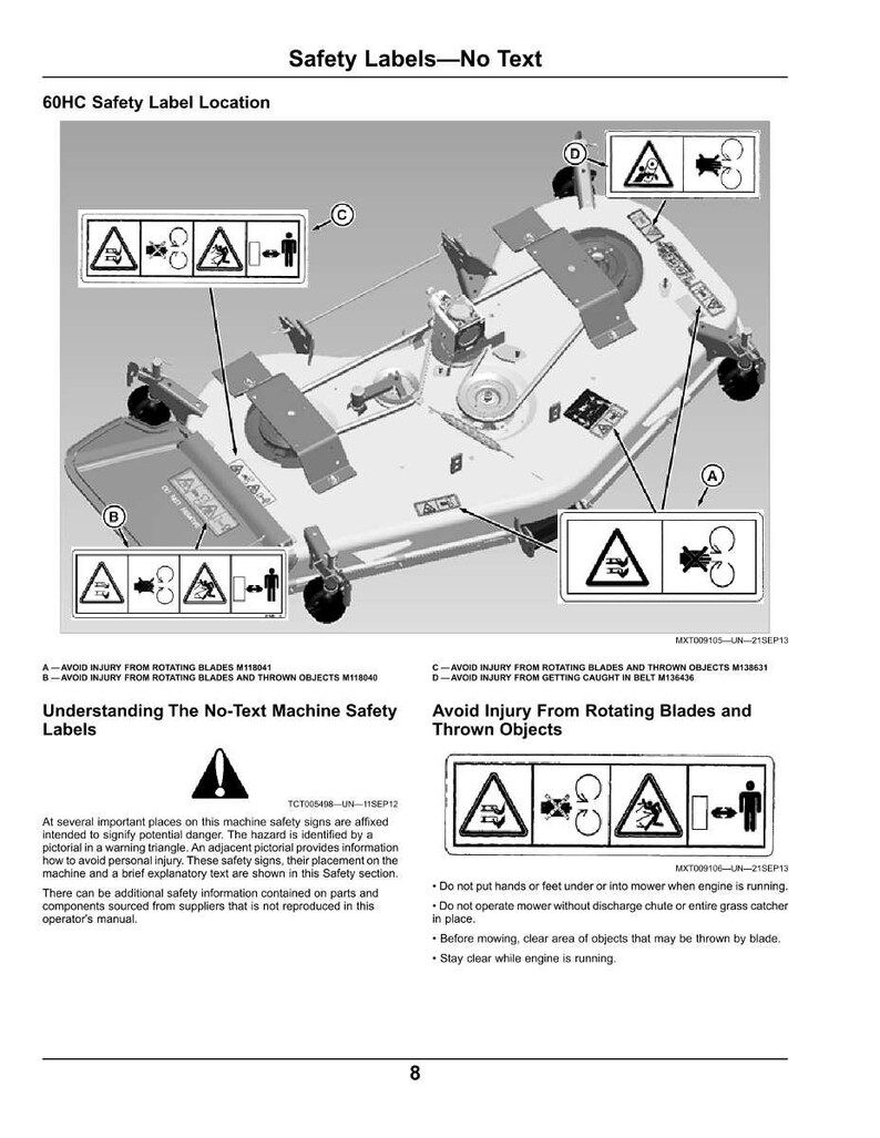 May include: Diagram of a lawn mower deck with safety labels. The labels warn against hazards like rotating blades and thrown objects. The image includes text explaining the safety signs and their placement.