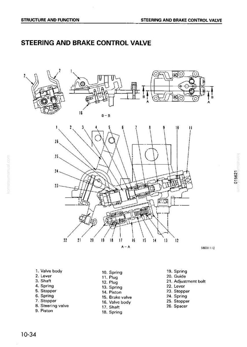 May include: Diagram of a steering and brake control valve, labeled with part names and cross-sectional views. The image is a technical illustration with detailed mechanical components, including springs, pistons, and valves. The diagram is labeled with the text "Structure and Function".