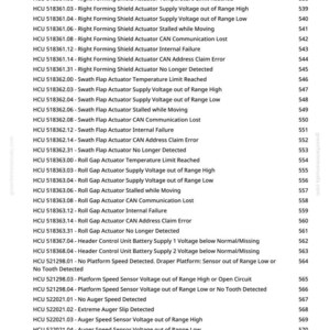 May include: A white page with a list of error codes and descriptions for a vehicle's electrical system. The codes include issues like actuator failures, voltage problems, and sensor errors. The page is from greenfarmmanuals.com.