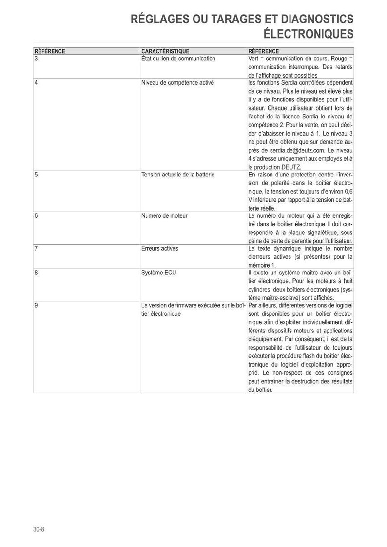 May include: A technical document with the title "R&Eacute;GLAGES OU TARAGES ET DIAGNOSTICS &Eacute;LECTRONIQUES" in French. The document contains tables with columns for reference, characteristics, and descriptions. The text is in black font on a white background.